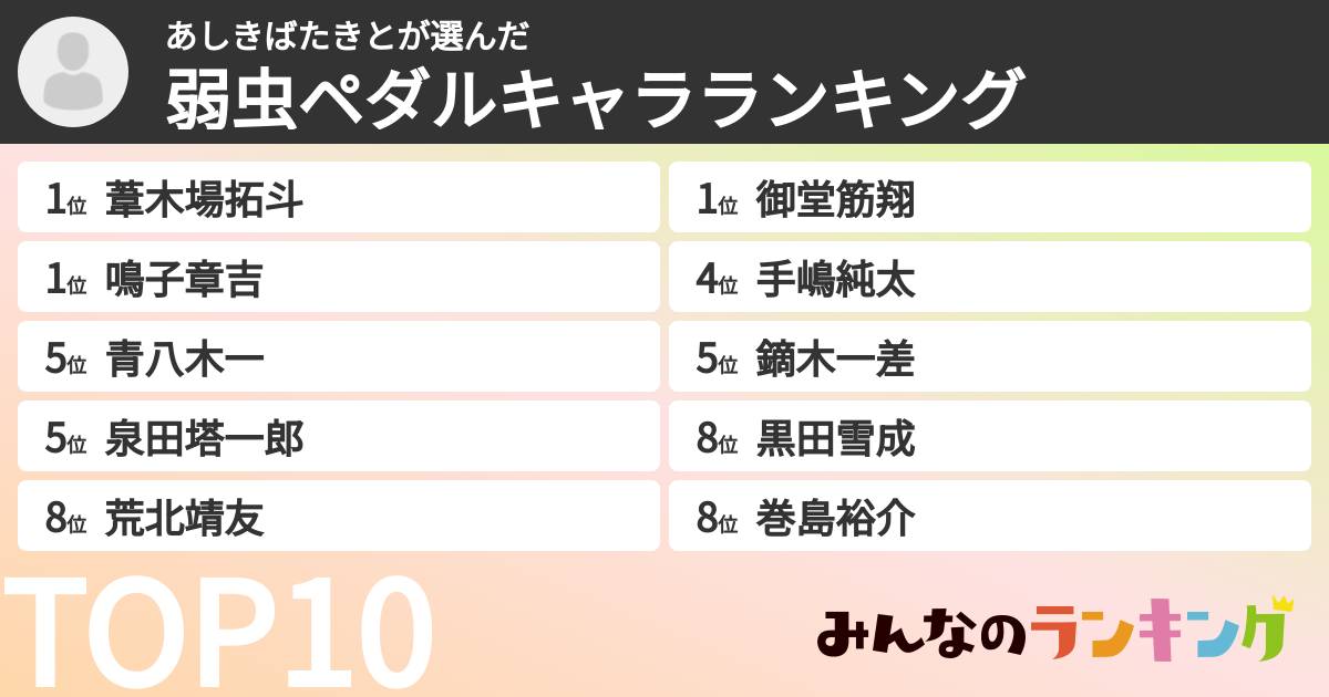 あしきばたきとさんの「弱虫ペダルキャラランキング」