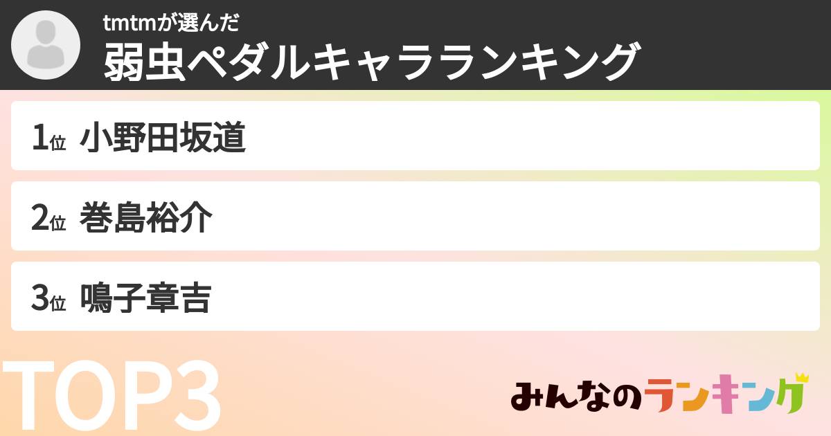 tmtmさんの「弱虫ペダルキャラランキング」