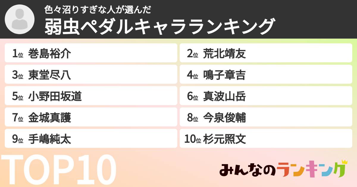 色々沼りすぎな人さんの「弱虫ペダルキャラランキング」