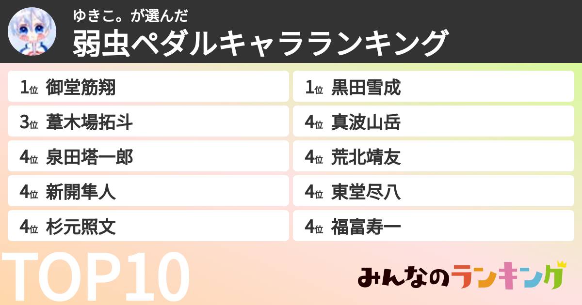 ゆきこ。さんの「弱虫ペダルキャラランキング」