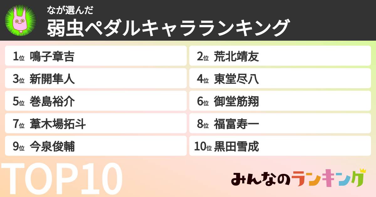 なさんの「弱虫ペダルキャラランキング」