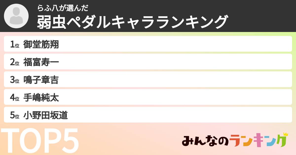 らふ八さんの「弱虫ペダルキャラランキング」