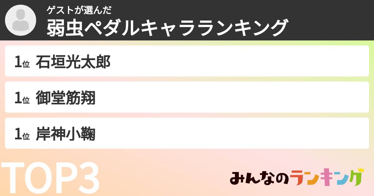 ゲストさんの「弱虫ペダルキャラランキング」
