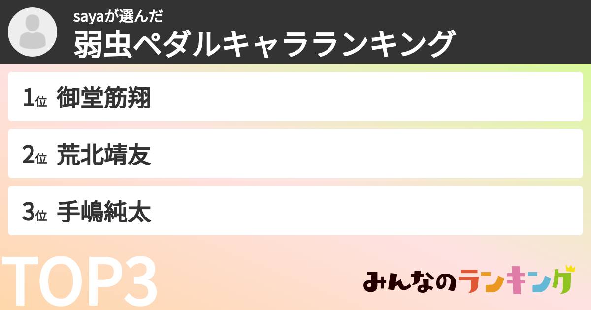 sayaさんの「弱虫ペダルキャラランキング」