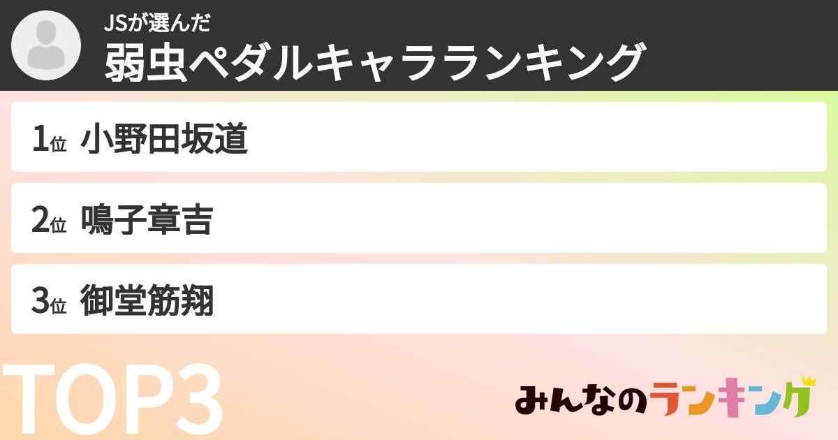 JSさんの「弱虫ペダルキャラランキング」