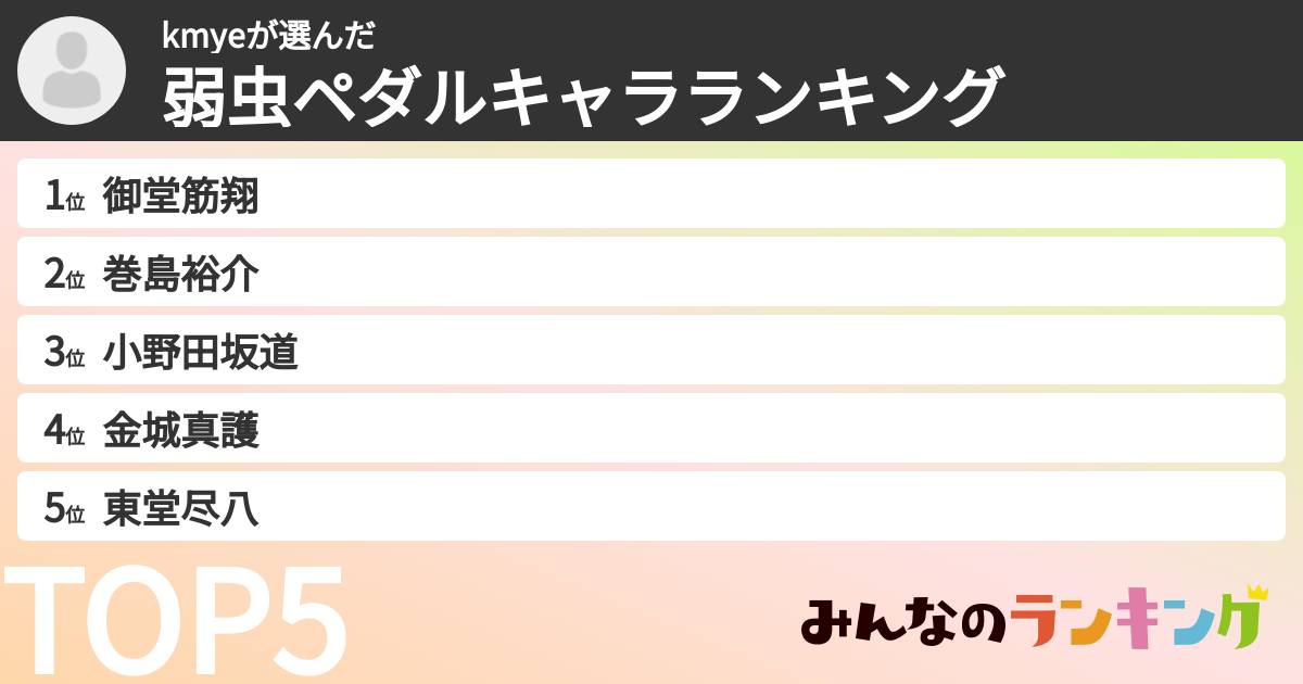 kmyeさんの「弱虫ペダルキャラランキング」