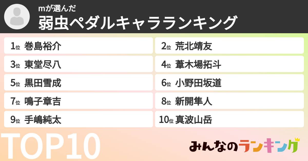 mさんの「弱虫ペダルキャラランキング」