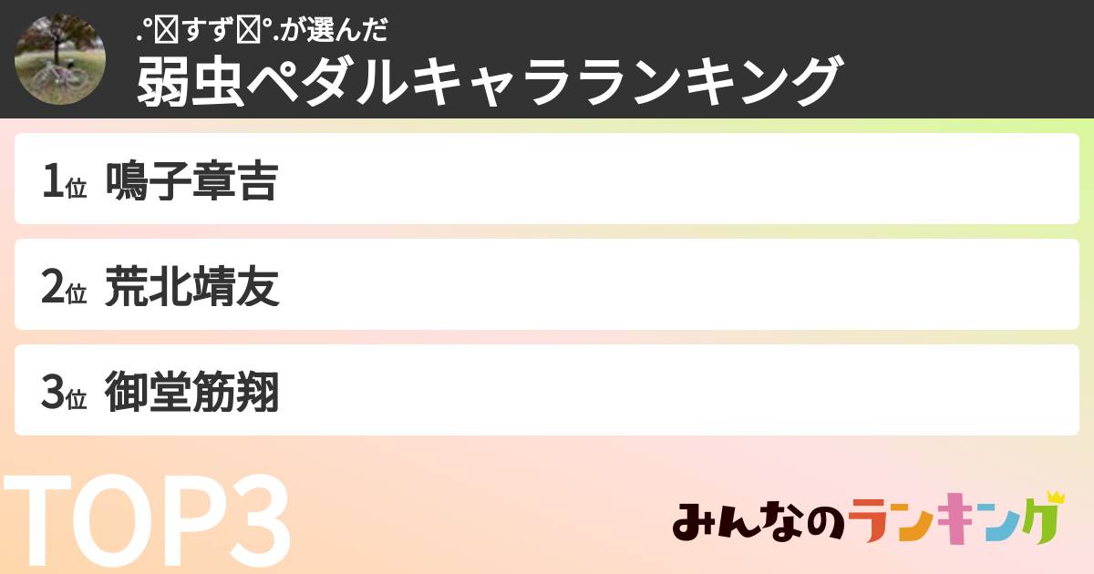 .°ʚすずɞ°.さんの「弱虫ペダルキャラランキング」