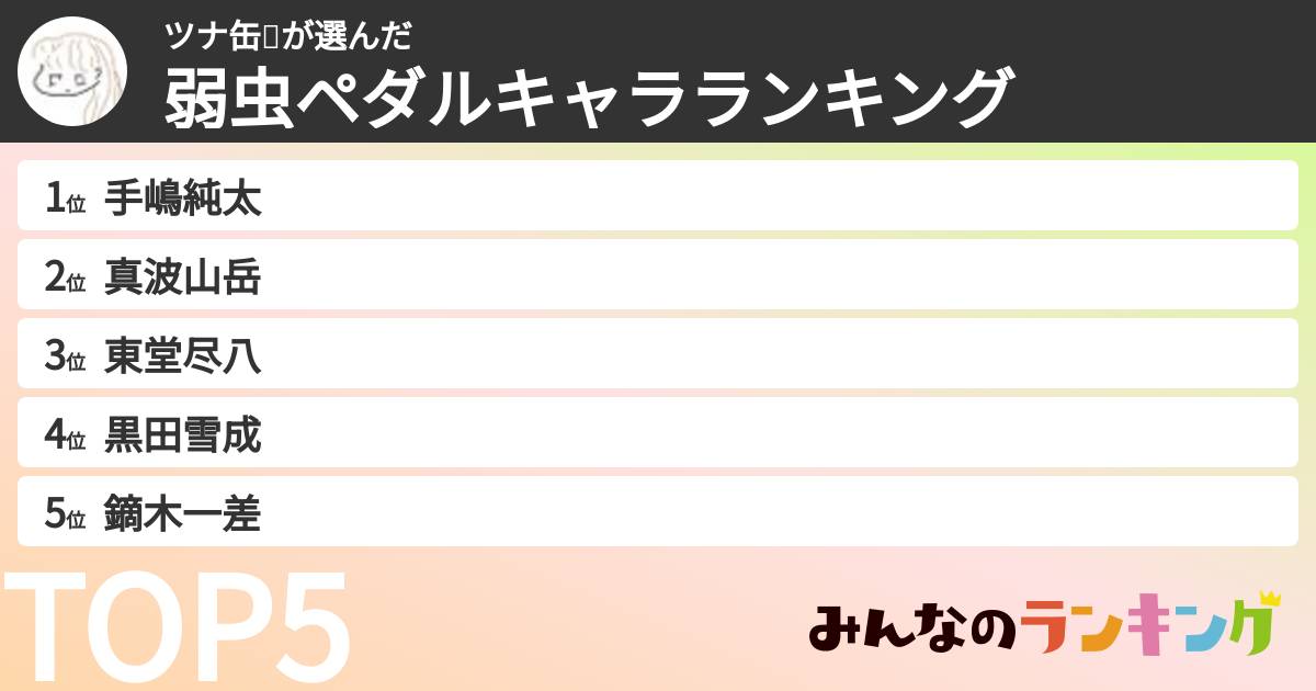 ツナ缶🥫さんの「弱虫ペダルキャラランキング」