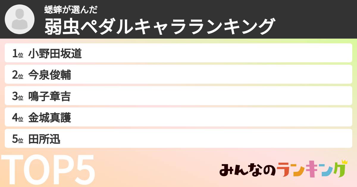 蟋蟀さんの「弱虫ペダルキャラランキング」