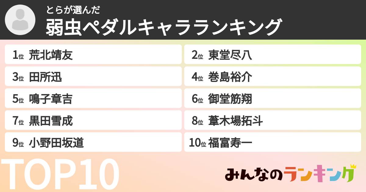とらさんの「弱虫ペダルキャラランキング」