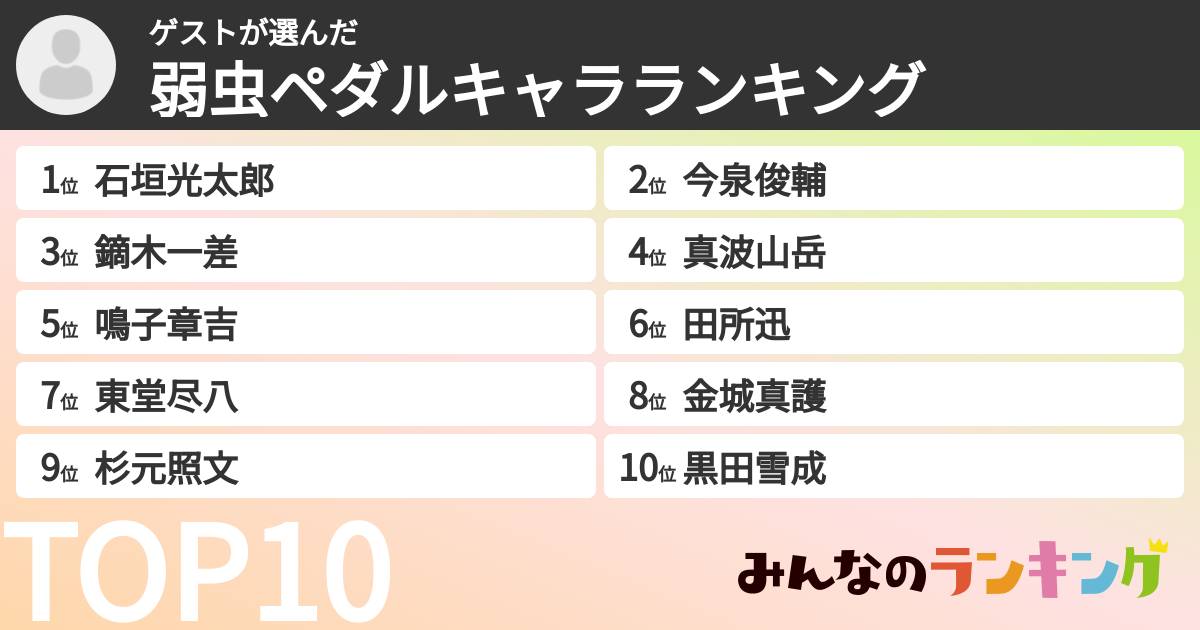 ゲストさんの「弱虫ペダルキャラランキング」