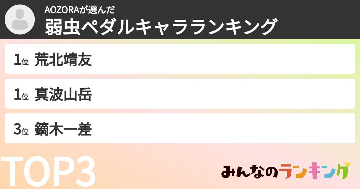 AOZORAさんの「弱虫ペダルキャラランキング」