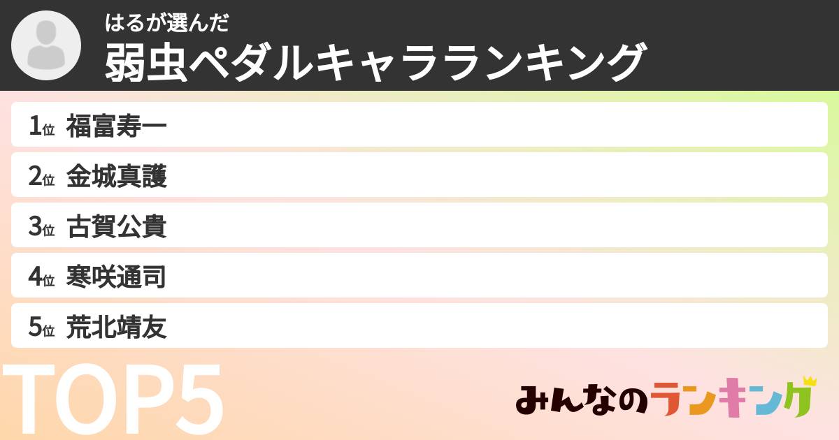 はるさんの「弱虫ペダルキャラランキング」