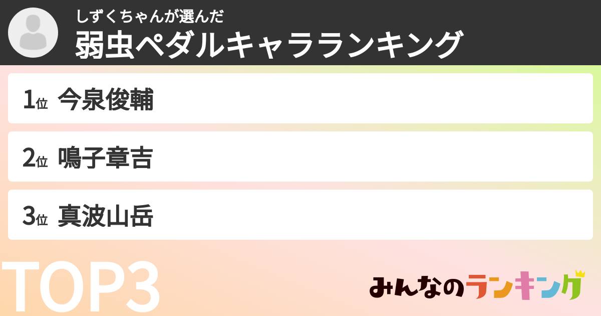 しずくちゃんさんの「弱虫ペダルキャラランキング」