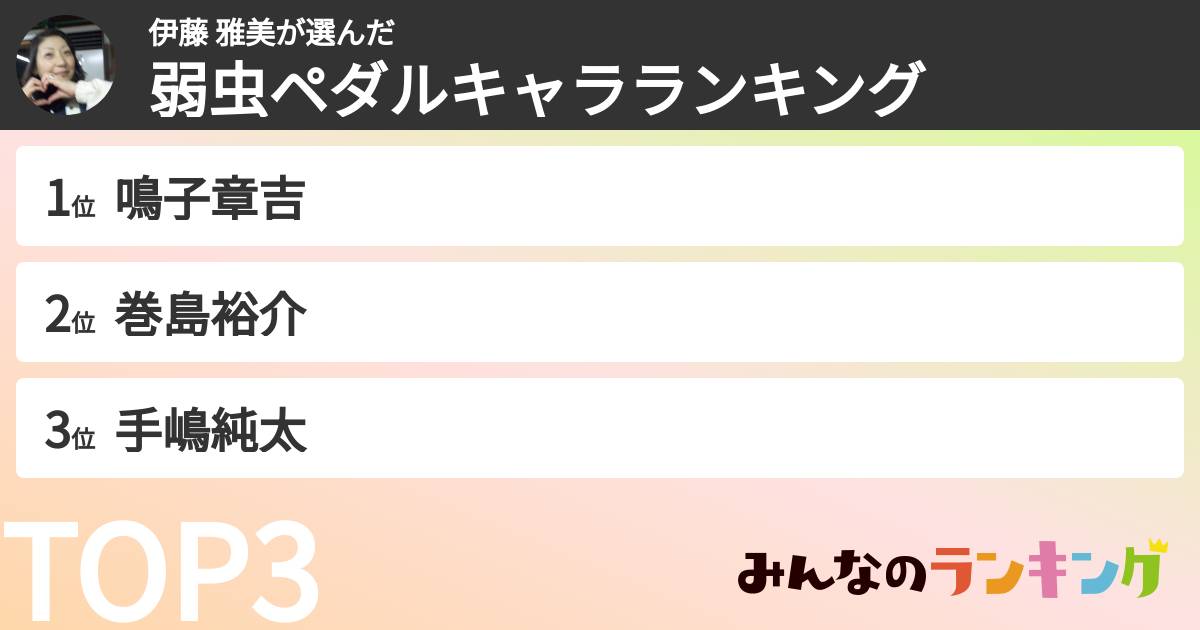 伊藤 雅美さんの「弱虫ペダルキャラランキング」