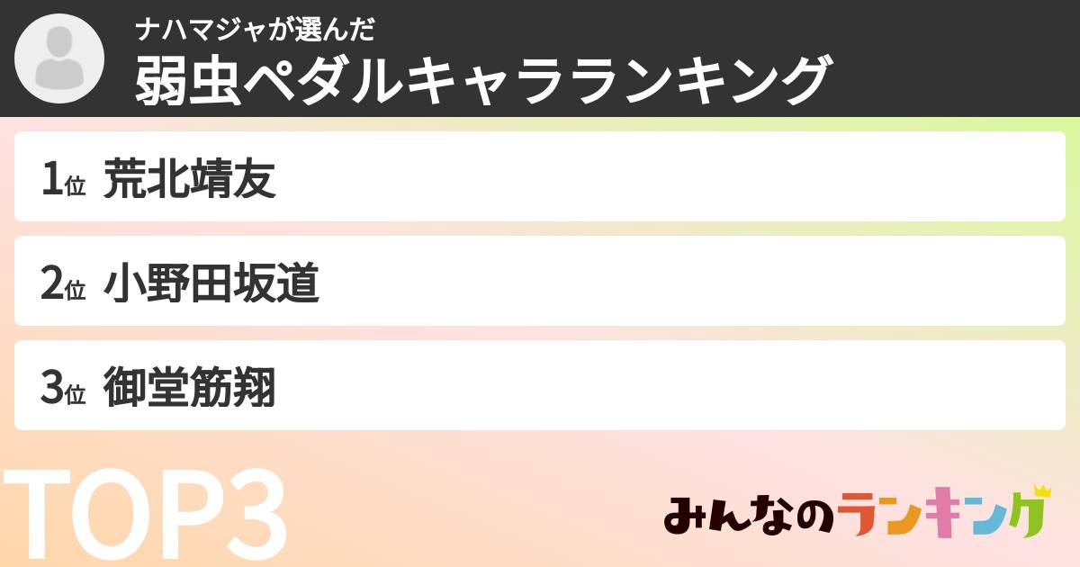 ナハマジャさんの「弱虫ペダルキャラランキング」