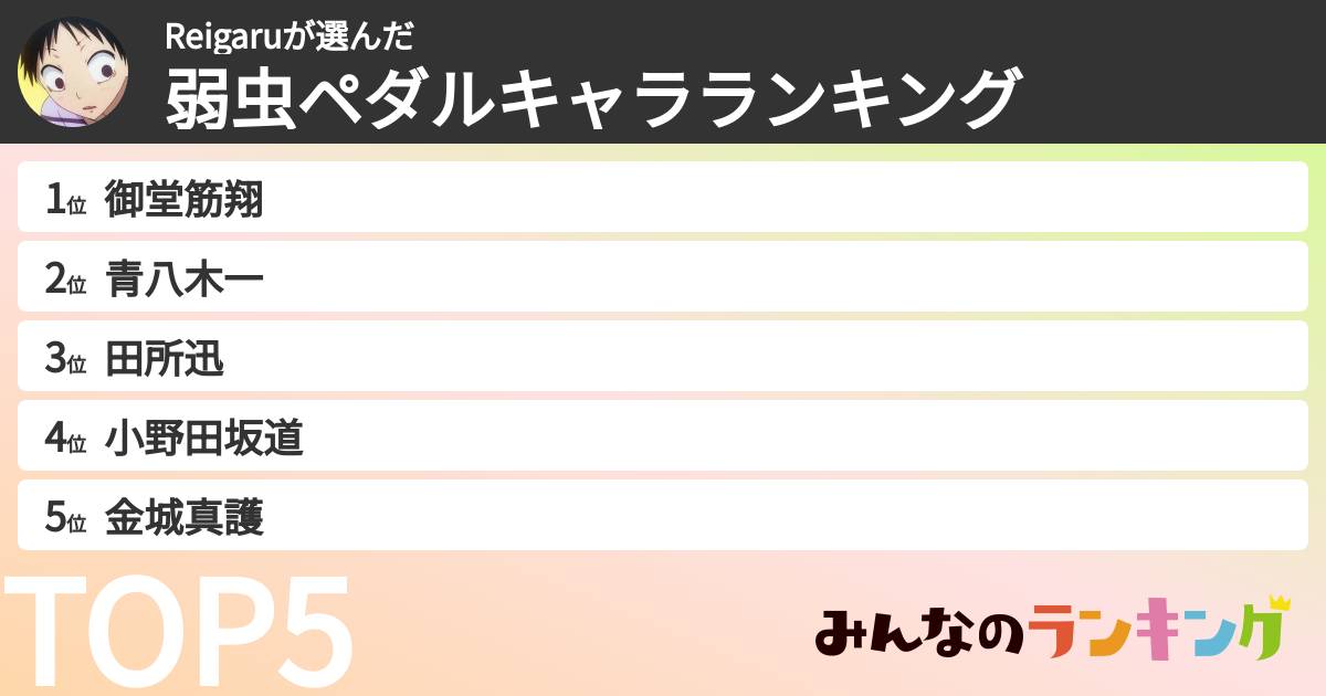 Reigaruさんの「弱虫ペダルキャラランキング」