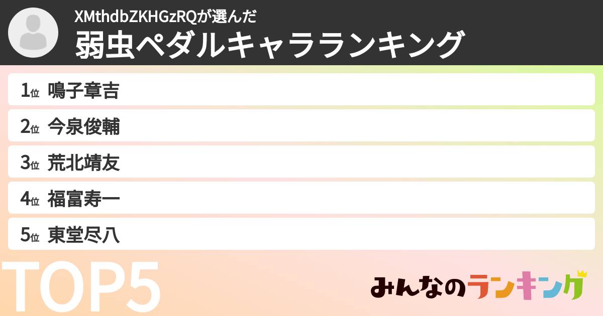 XMthdbZKHGzRQさんの「弱虫ペダルキャラランキング」