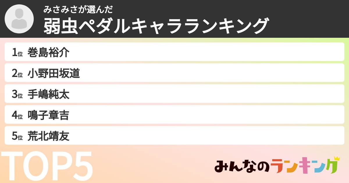 みさみささんの「弱虫ペダルキャラランキング」