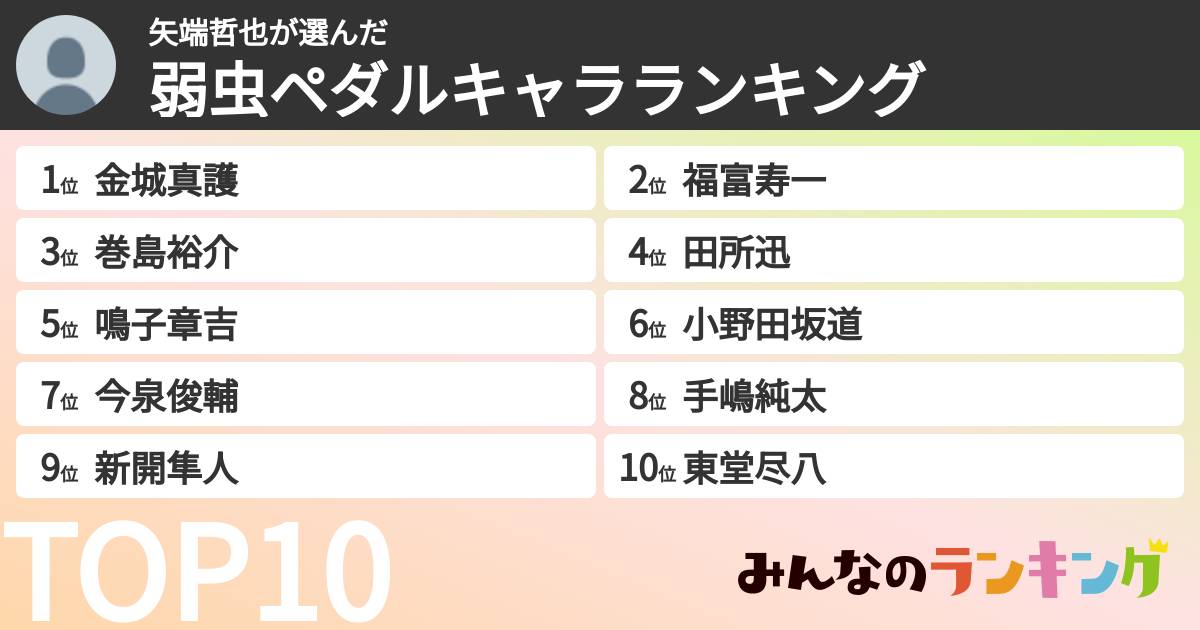 矢端哲也さんの「弱虫ペダルキャラランキング」
