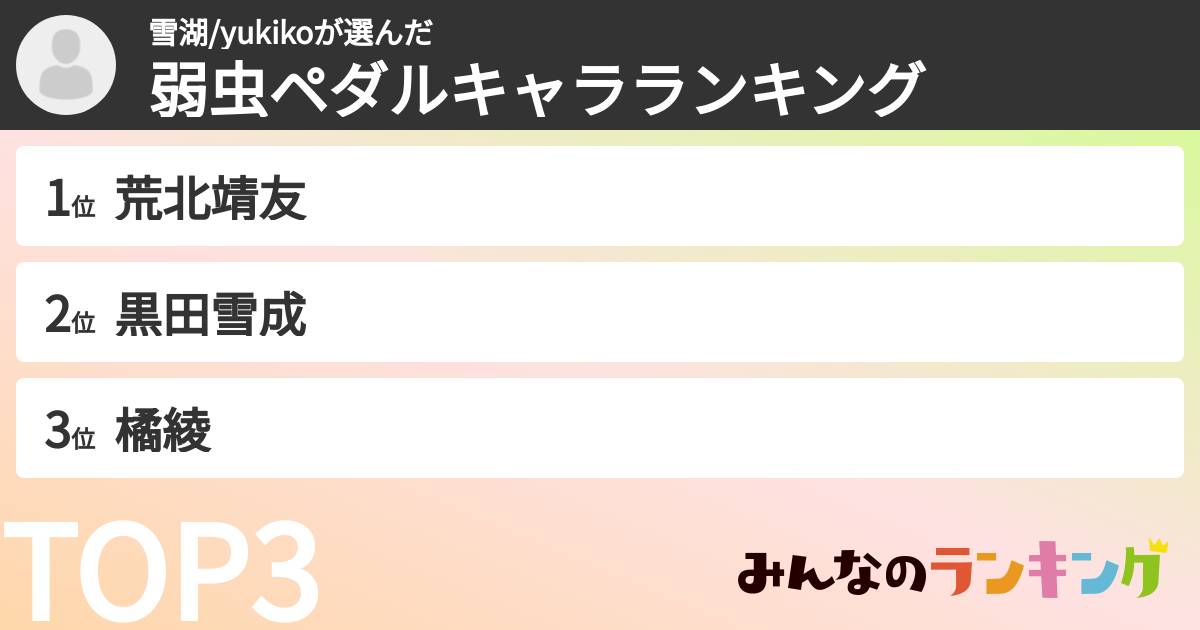 雪湖/yukikoさんの「弱虫ペダルキャラランキング」