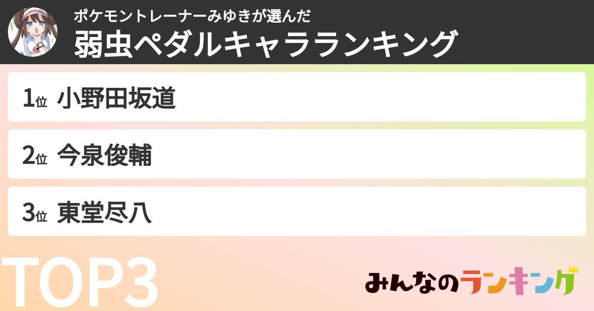 ポケモントレーナーみゆきさんの「弱虫ペダルキャラランキング」