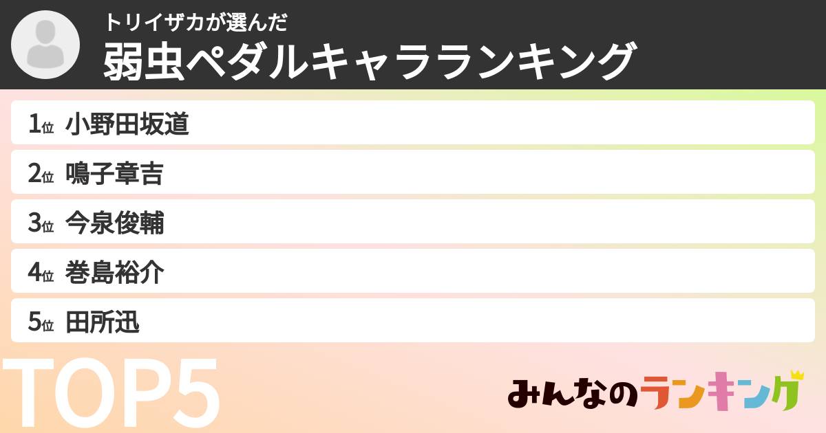 トリイザカさんの「弱虫ペダルキャラランキング」
