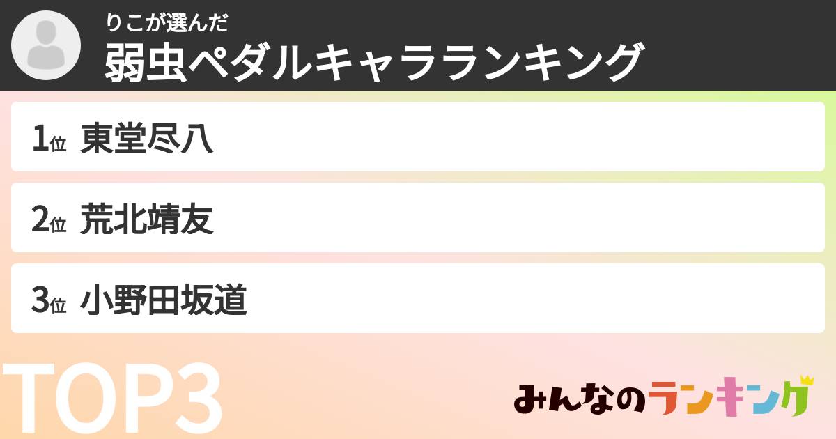 りこさんの「弱虫ペダルキャラランキング」