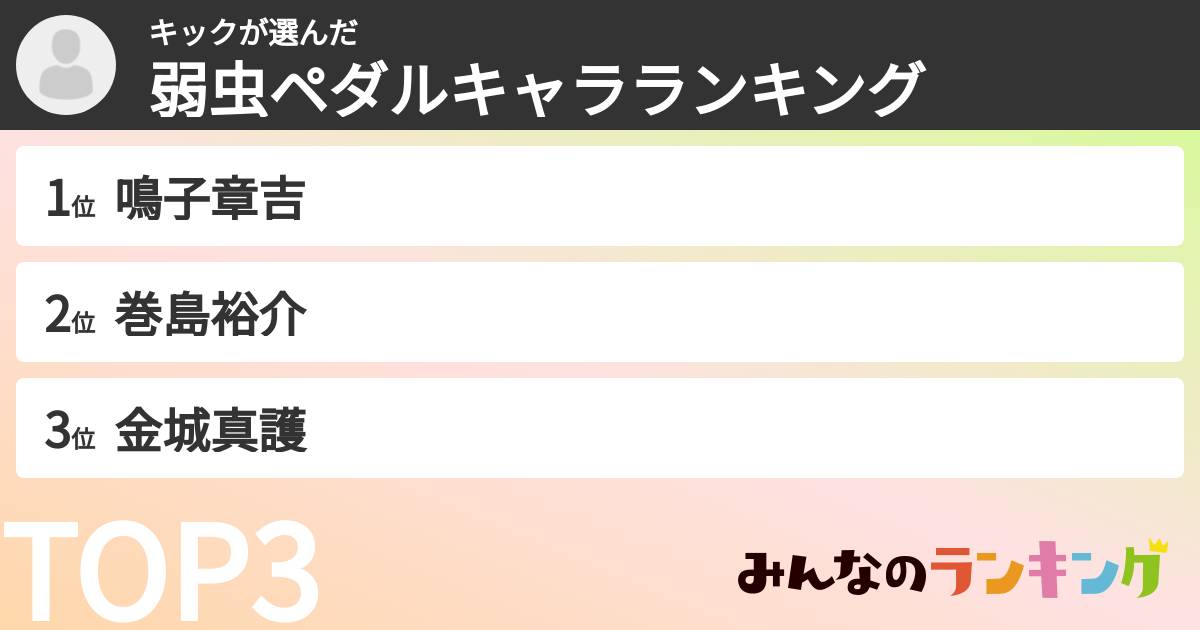 キックさんの「弱虫ペダルキャラランキング」