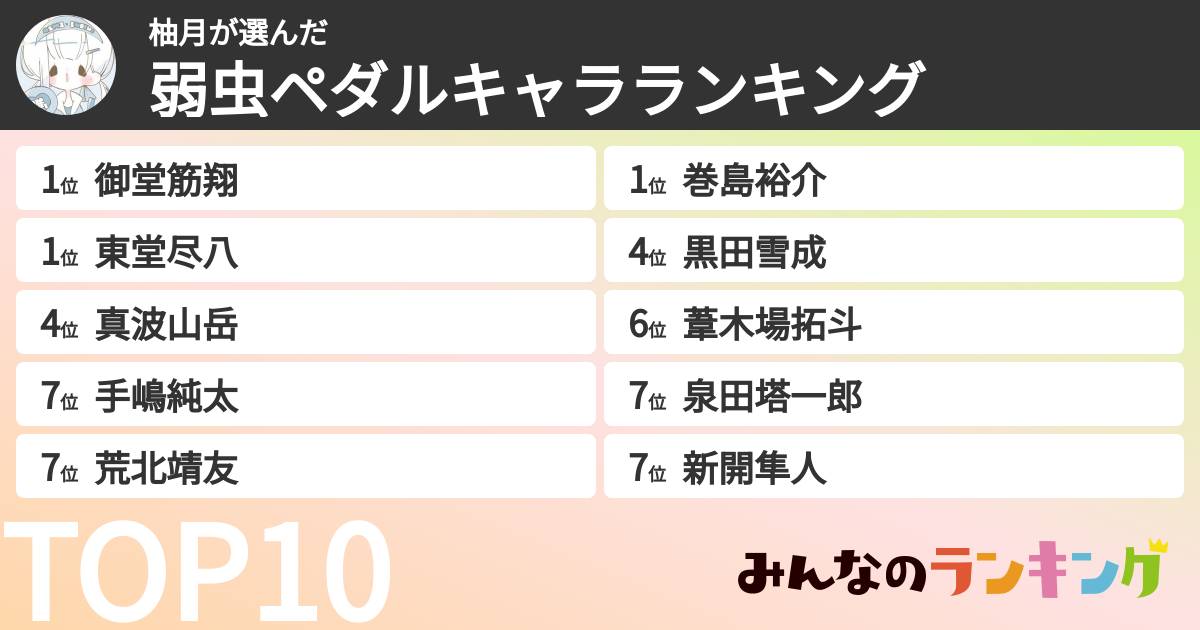 柚月さんの「弱虫ペダルキャラランキング」