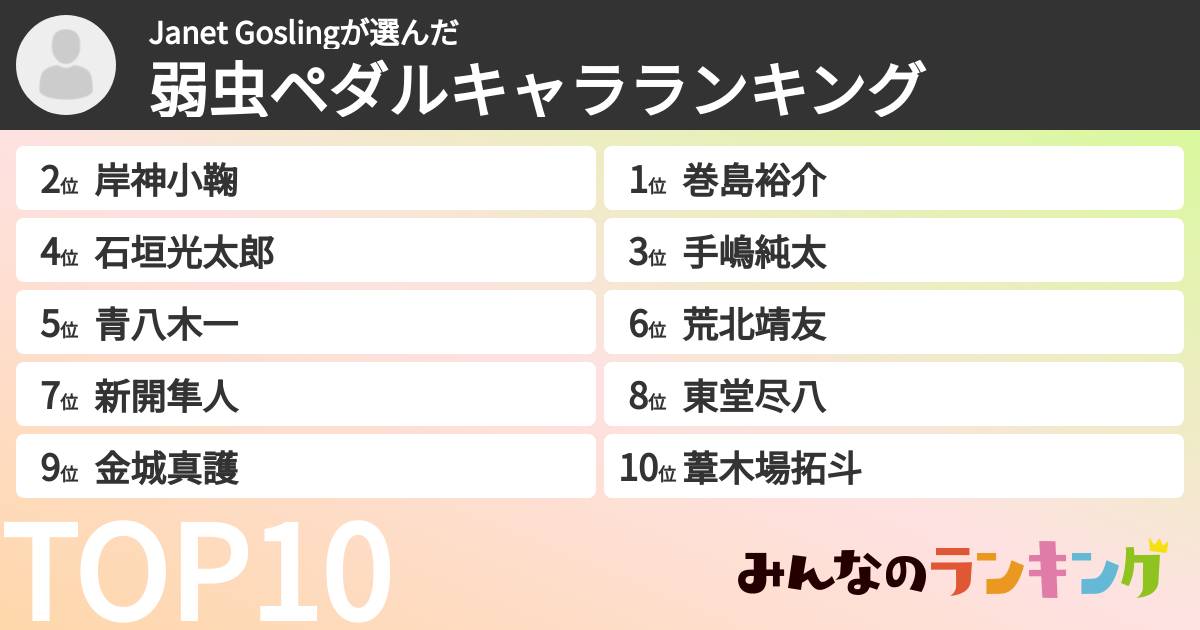 Janet Goslingさんの「弱虫ペダルキャラランキング」