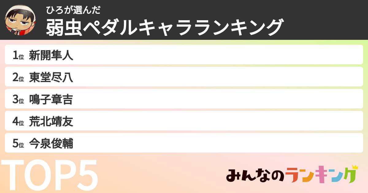 ひろさんの「弱虫ペダルキャラランキング」