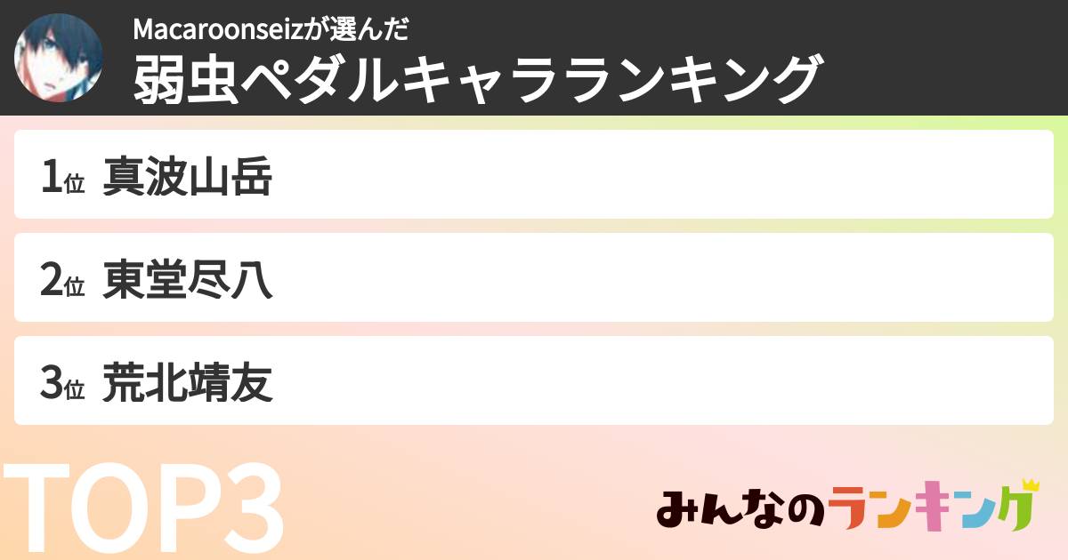 Macaroonseizさんの「弱虫ペダルキャラランキング」