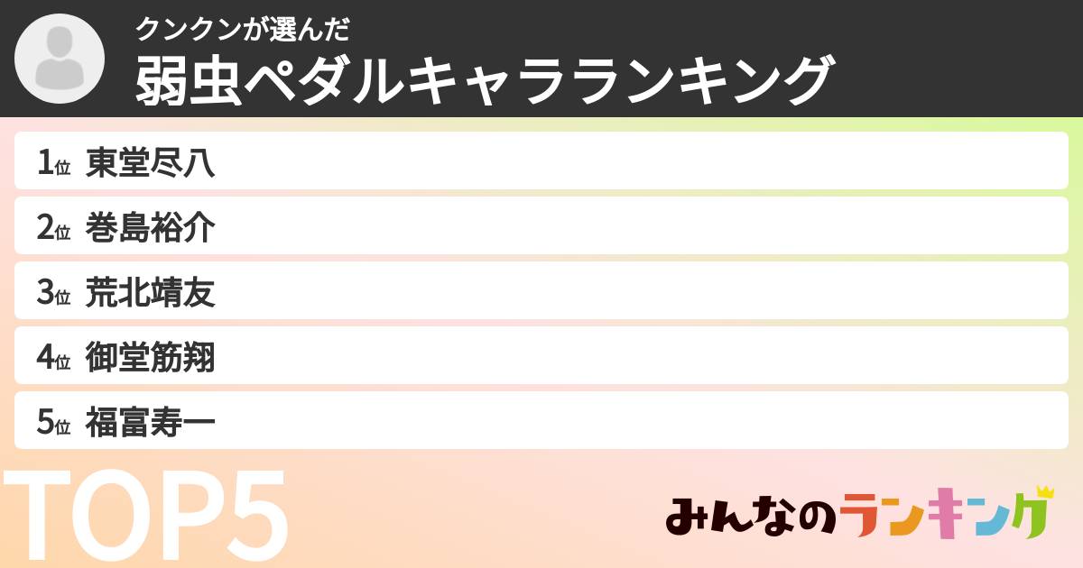 クンクンさんの「弱虫ペダルキャラランキング」