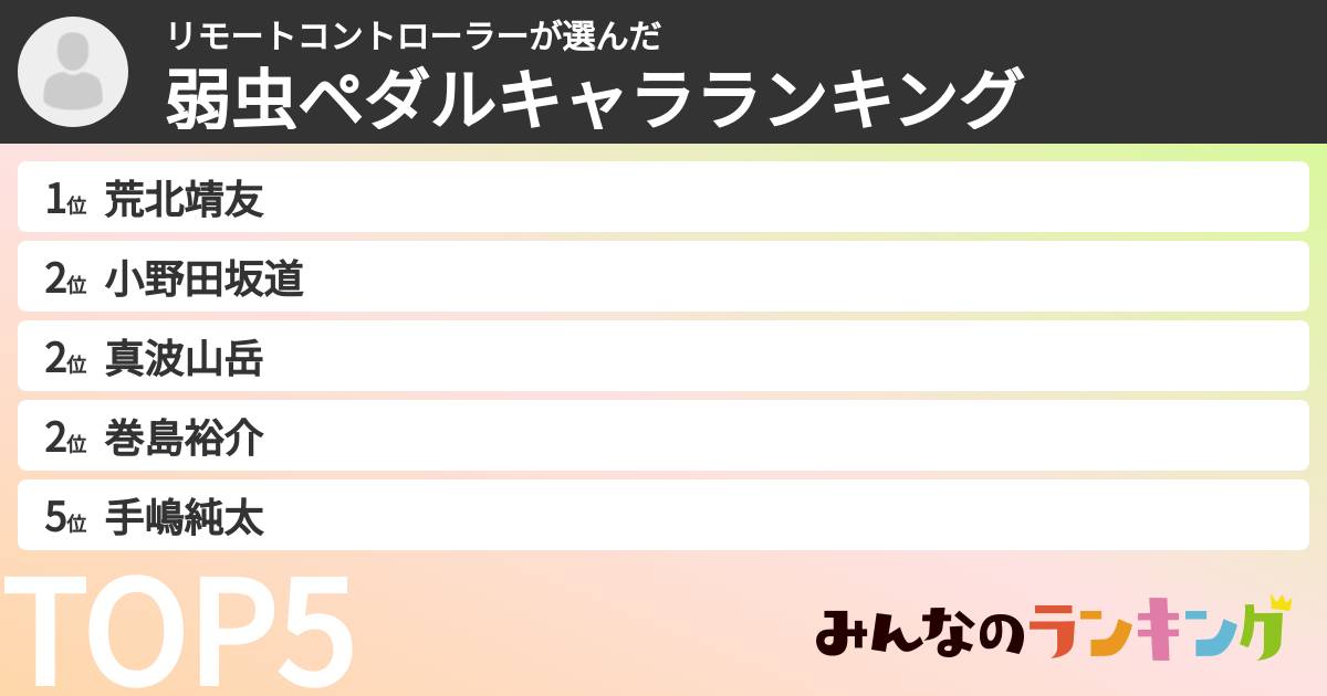 リモートコントローラーさんの「弱虫ペダルキャラランキング」