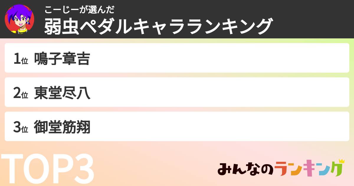こーじーさんの「弱虫ペダルキャラランキング」