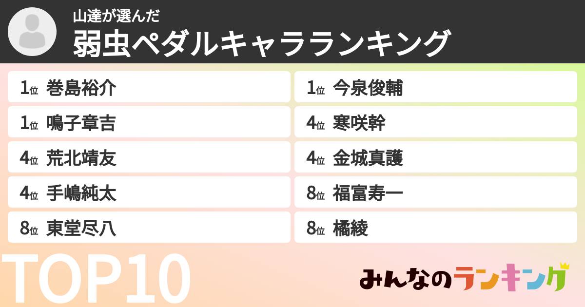 山達さんの「弱虫ペダルキャラランキング」