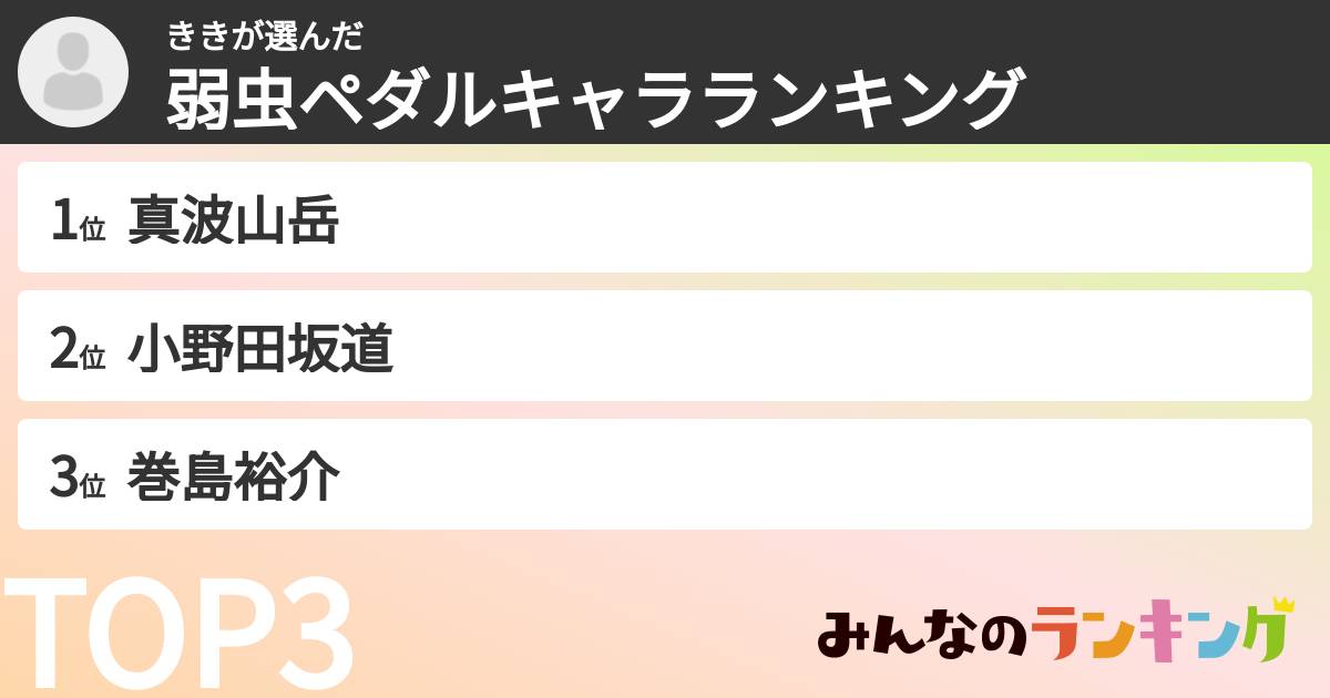 ききさんの「弱虫ペダルキャラランキング」