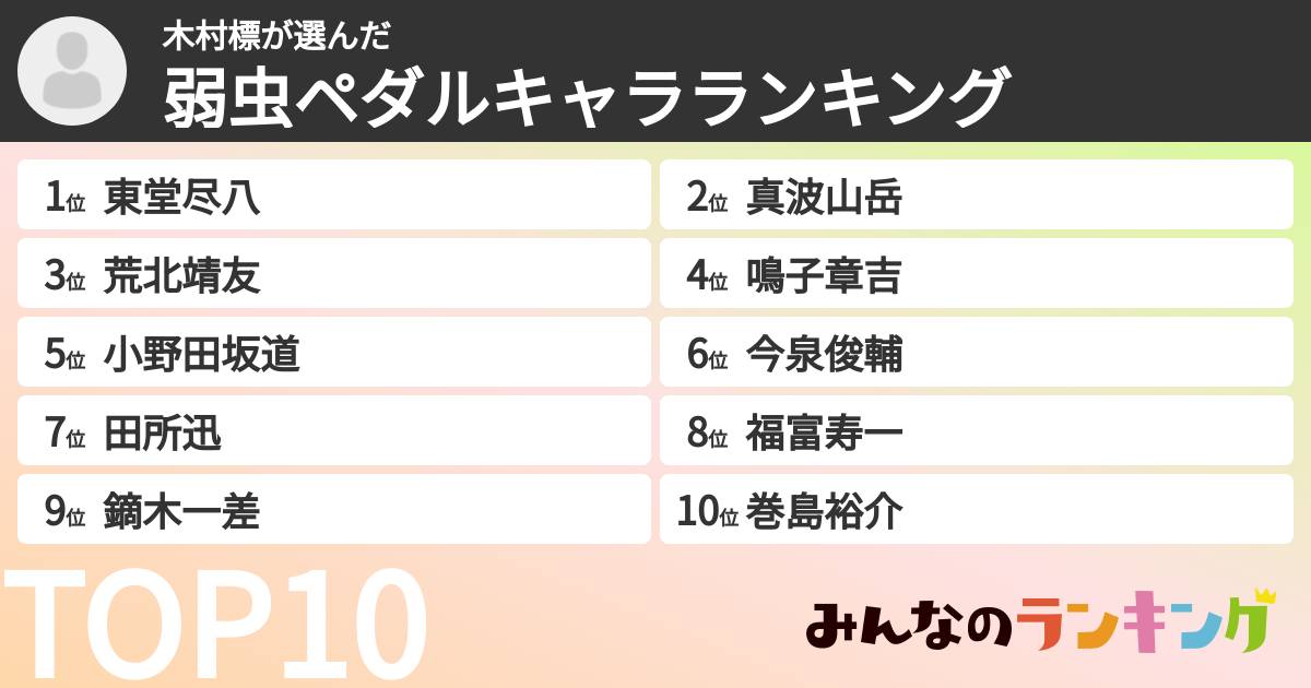 木村標さんの「弱虫ペダルキャラランキング」
