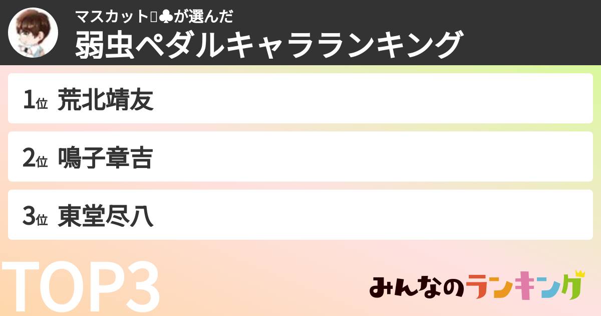 マスカット🍅♣︎さんの「弱虫ペダルキャラランキング」