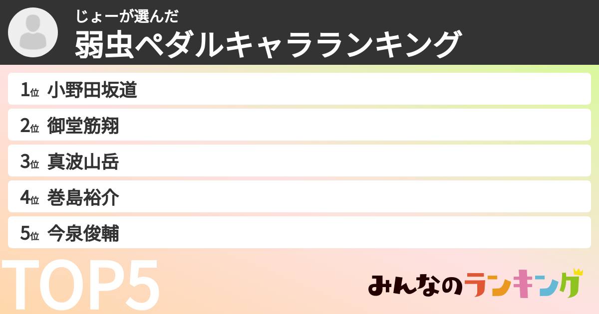 じょーさんの「弱虫ペダルキャラランキング」