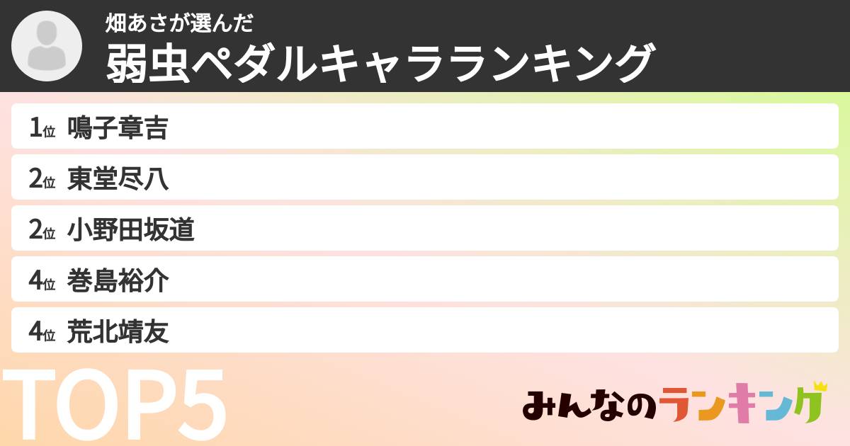 畑あささんの「弱虫ペダルキャラランキング」