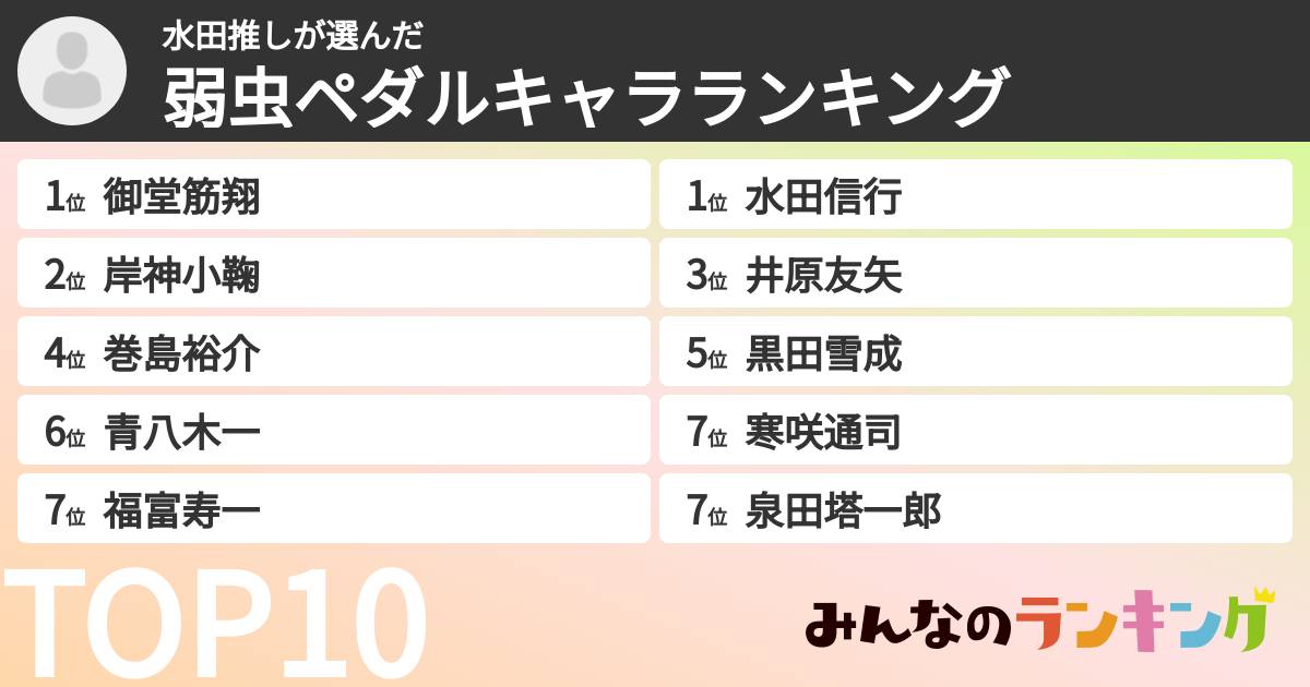水田推しさんの「弱虫ペダルキャラランキング」