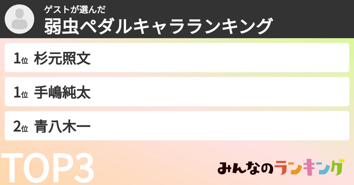 ゲストさんの「弱虫ペダルキャラランキング」