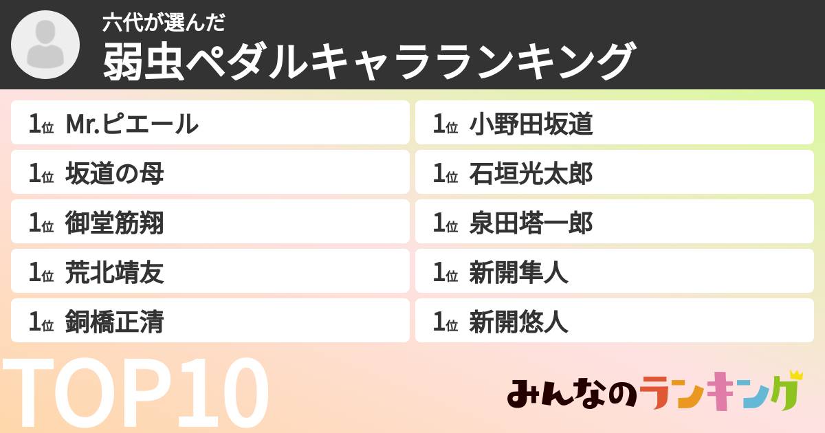 六代さんの「弱虫ペダルキャラランキング」