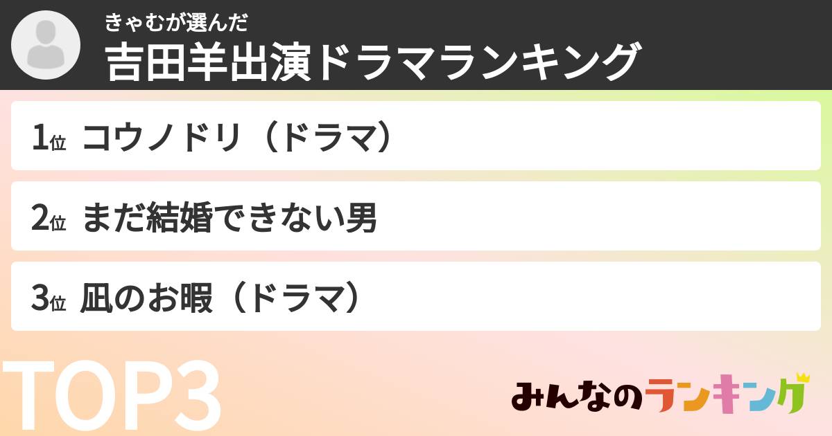きゃむさんの「吉田羊出演ドラマランキング」