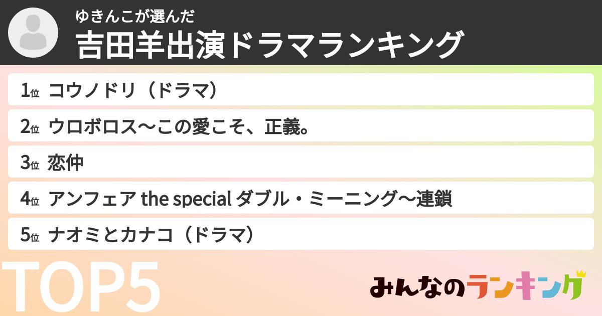 ゆきんこさんの「吉田羊出演ドラマランキング」
