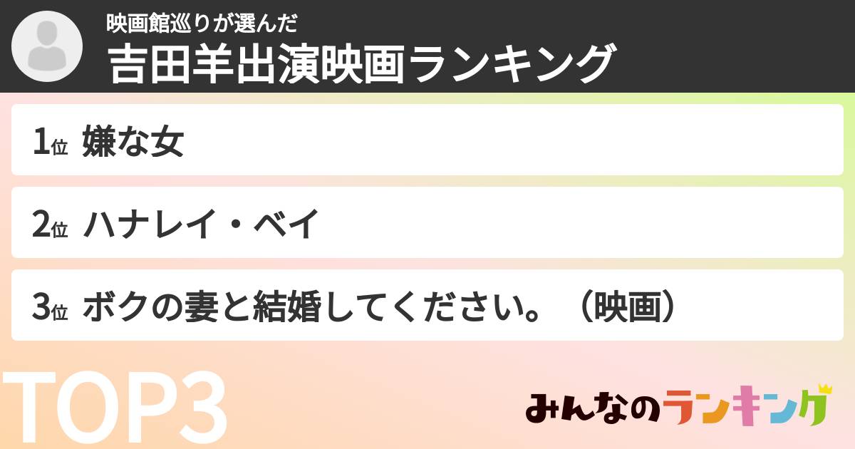 映画館巡りさんの「吉田羊出演映画ランキング」