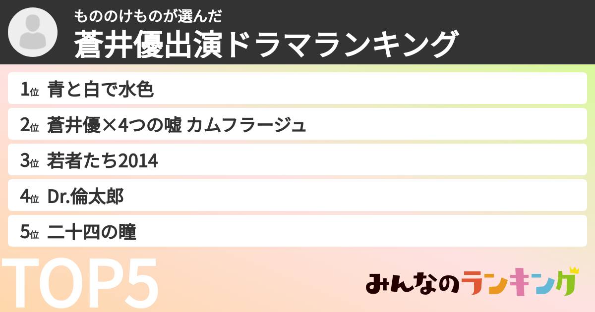 もののけものさんの「蒼井優出演ドラマランキング」